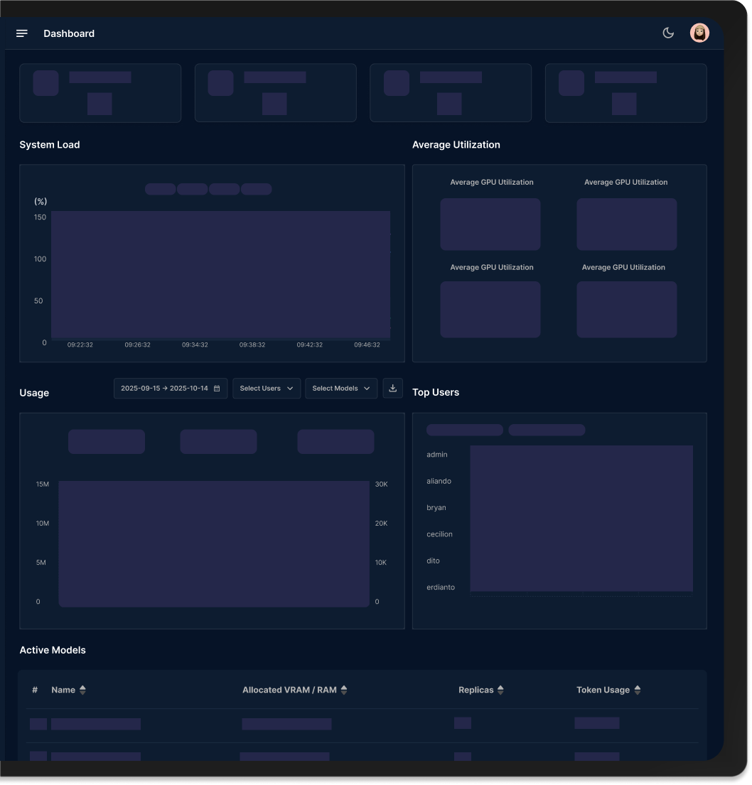 torcons dashboard