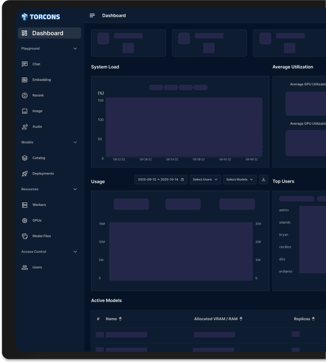 torcons dashboard